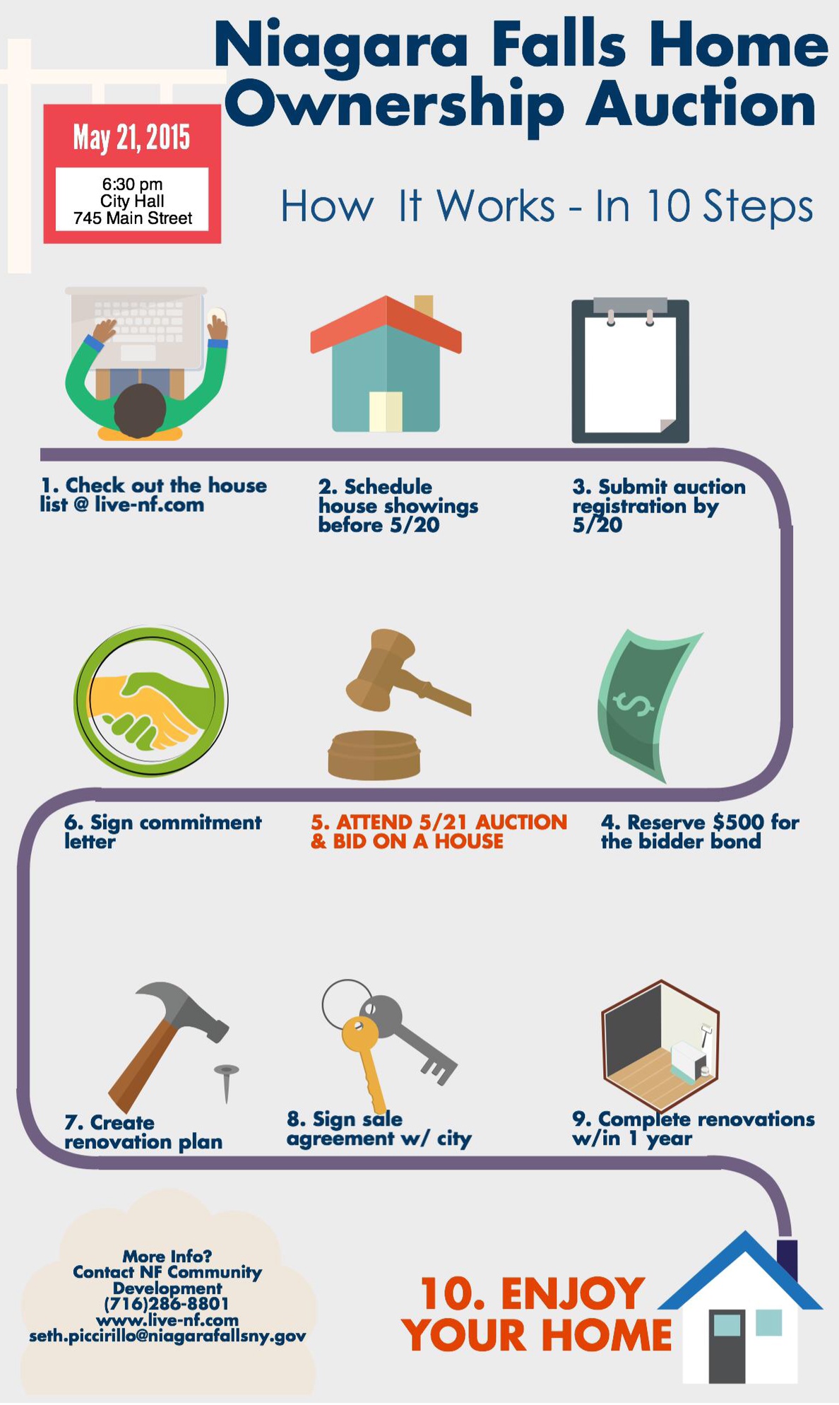 Home Ownership Auction Infographic