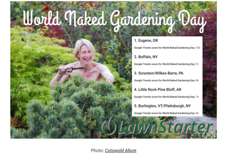 Buffalo Is 2 For Interest In World Naked Gardening Day Buffalo